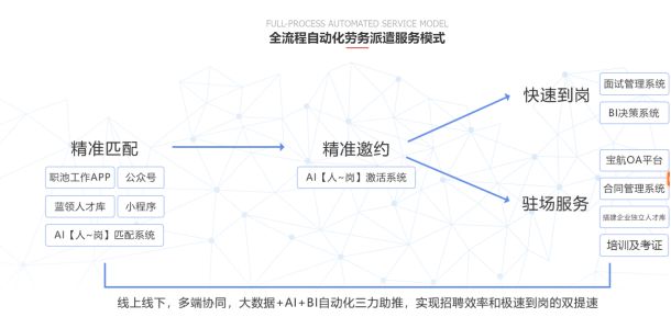 直播帶崗新模式 寶航人力集團(tuán)助力行業(yè)招工用工